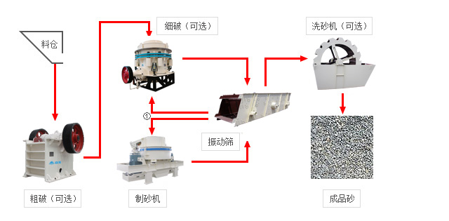 砂石骨料解決方案及案例解析