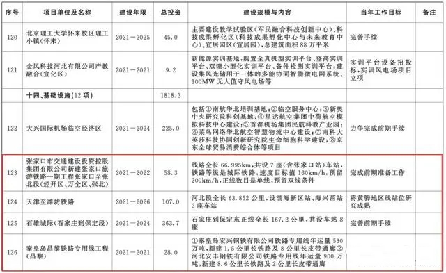 總投資超10萬億！冀蘇豫等6省市2020重大項目一覽