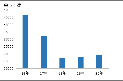 環保“高壓”全國砂石礦山總量、河砂開采量不降反升，釋放砂石產能補充國內砂石市場供應！