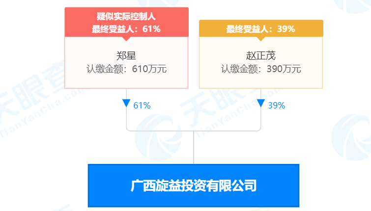 瘋狂！廣西南寧交投7.61億元拍得一宗花崗巖采礦權(quán)，竟需35.7年才能收回成本？