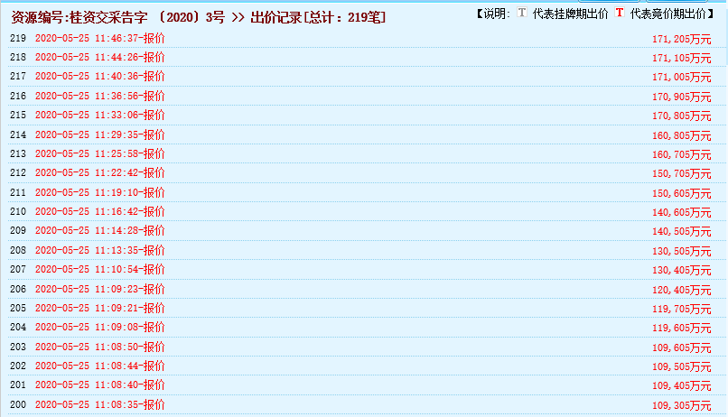 瘋狂！廣西南寧交投7.61億元拍得一宗花崗巖采礦權(quán)，竟需35.7年才能收回成本？