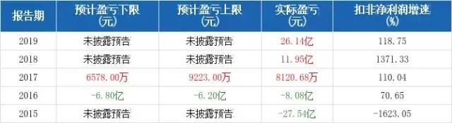 坐擁34.42 億噸砂石礦，水泥“大鱷”推進(jìn)環(huán)雄安、環(huán)北京大型砂石骨料基地項(xiàng)目