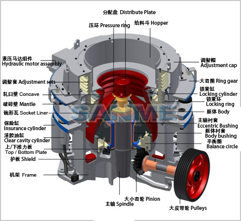 SMS系列液壓圓錐破碎機（結構圖）