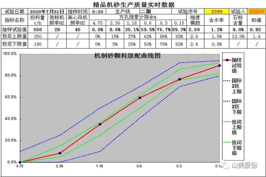 【S2館T02展位】上海山美股份與您相約2023重慶砂石展，不見不散！