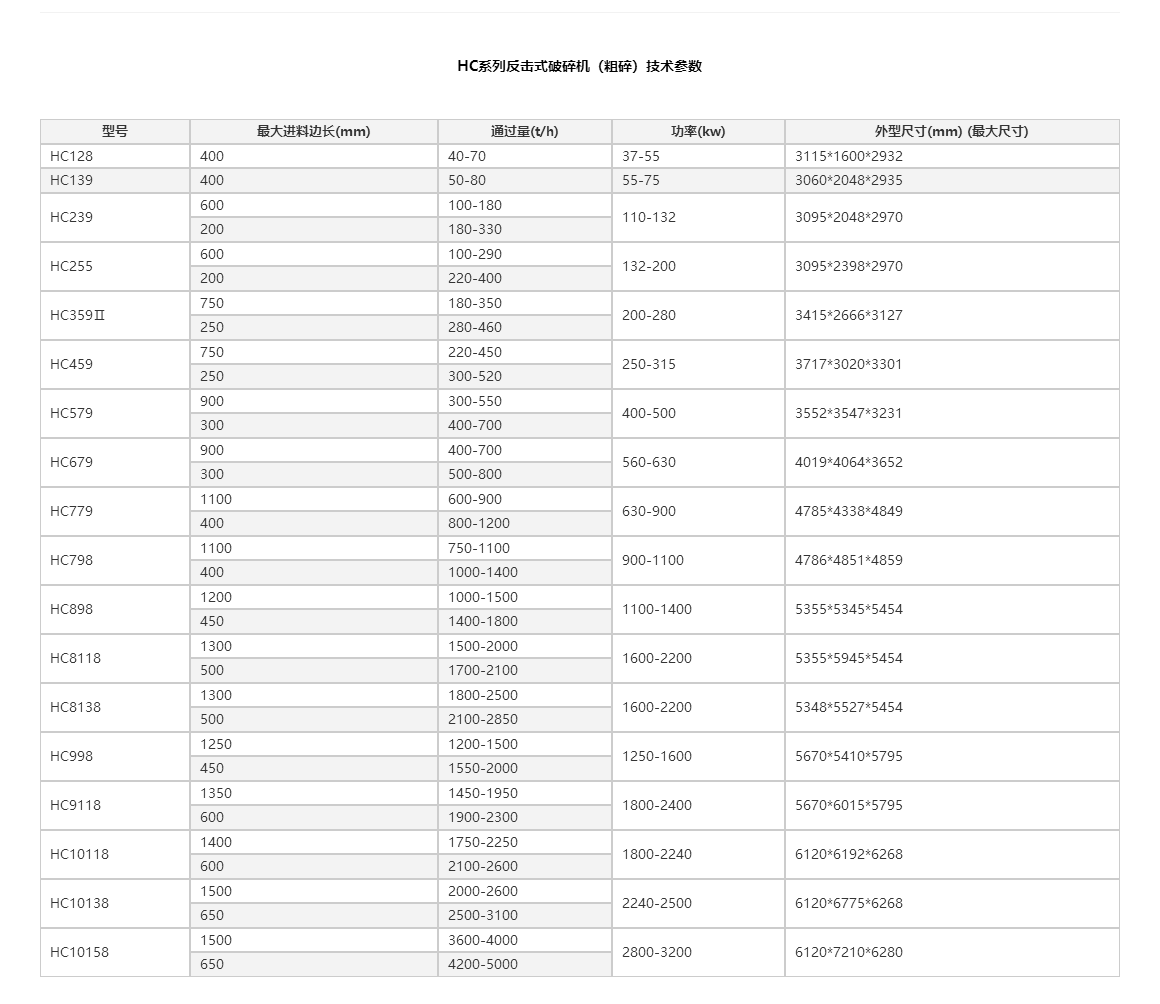 反擊式破碎機廠家型號大指南